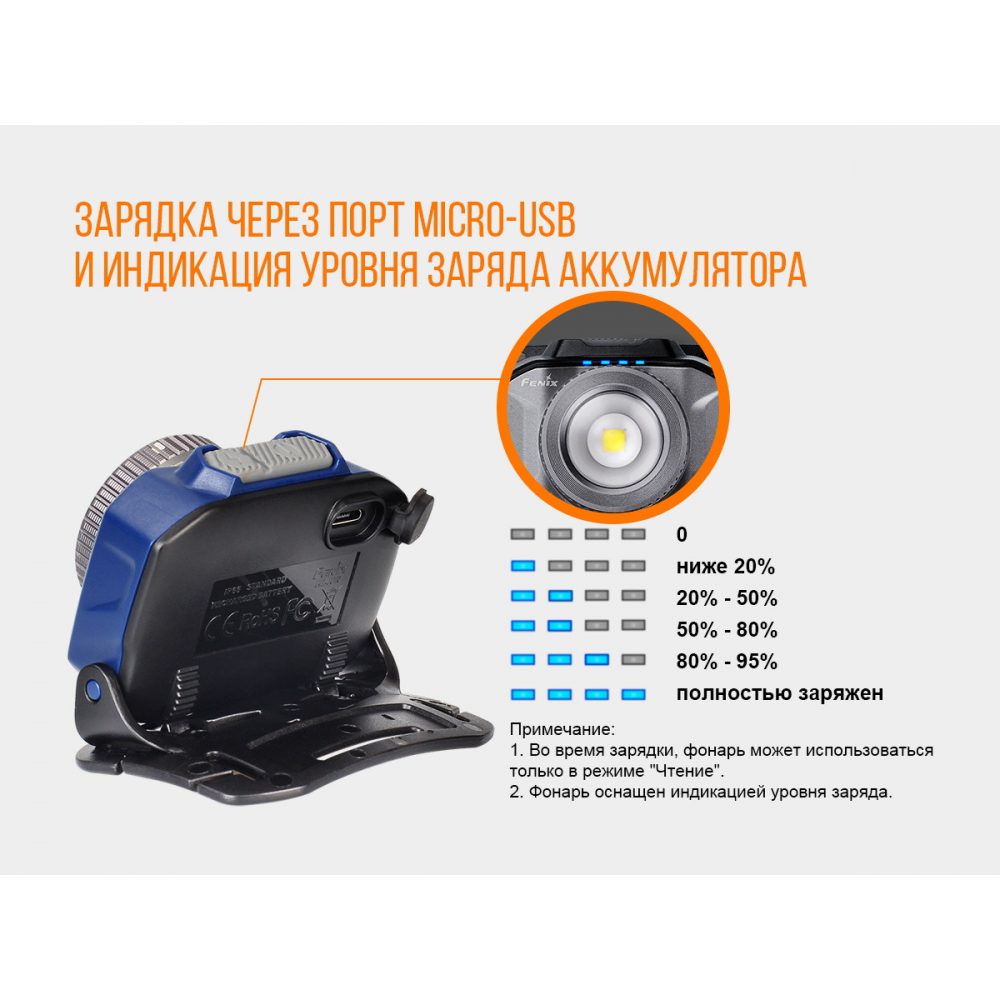 Ліхтар налобний Fenix HL40R Cree XP-LHIV2 LED сірий