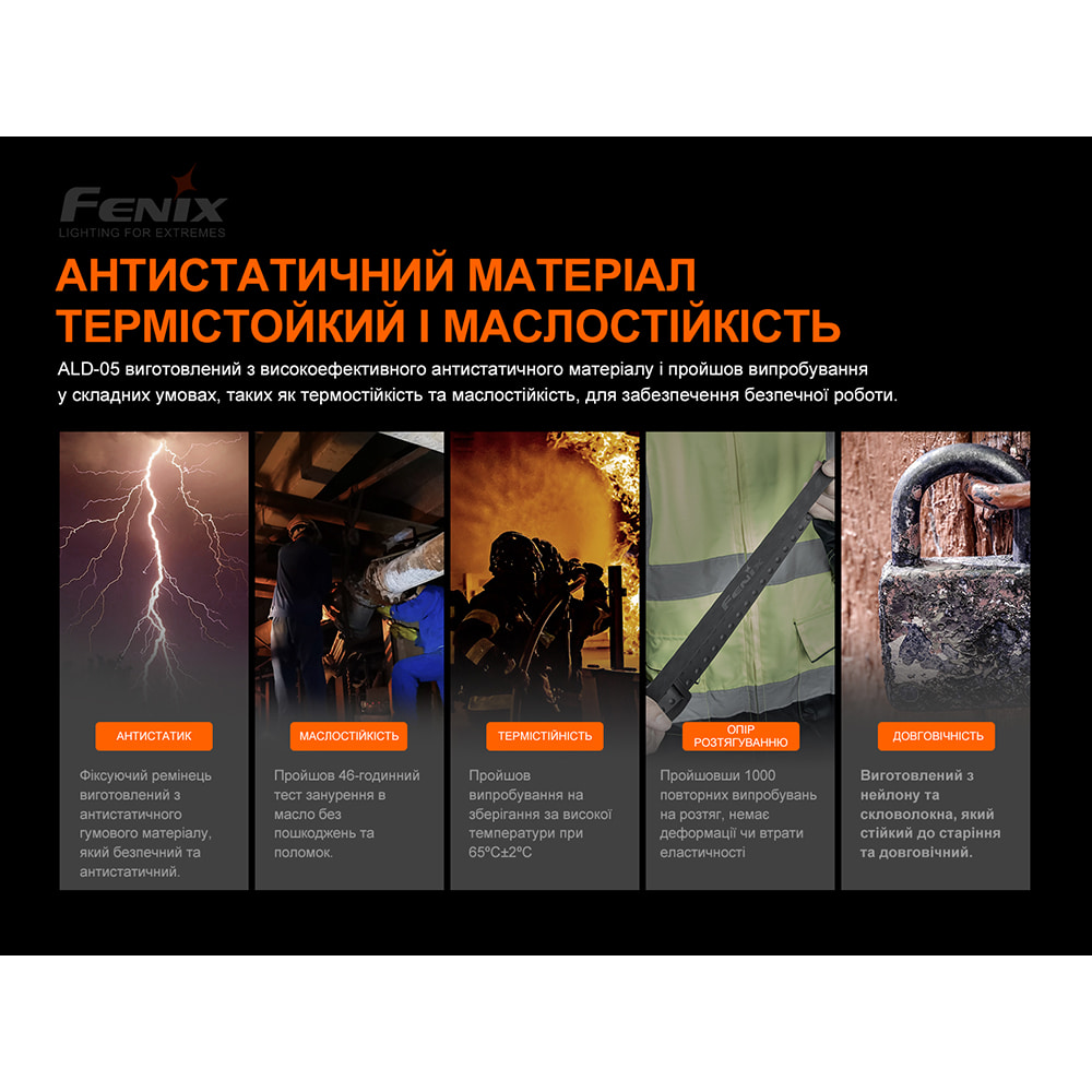 Універсальне кріплення на шолом з пов“язкою Fenix ALD-05