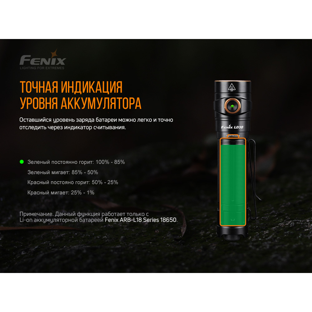 Ліхтар ручний Fenix LD30