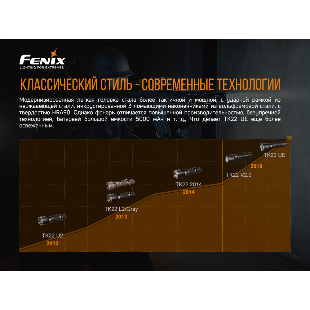 Ліхтар ручний Fenix TK22UE